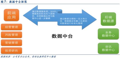 恒生電子深度報(bào)告 與資本市場(chǎng)共成長(zhǎng)，攜中臺(tái)戰(zhàn)略領(lǐng)風(fēng)騷